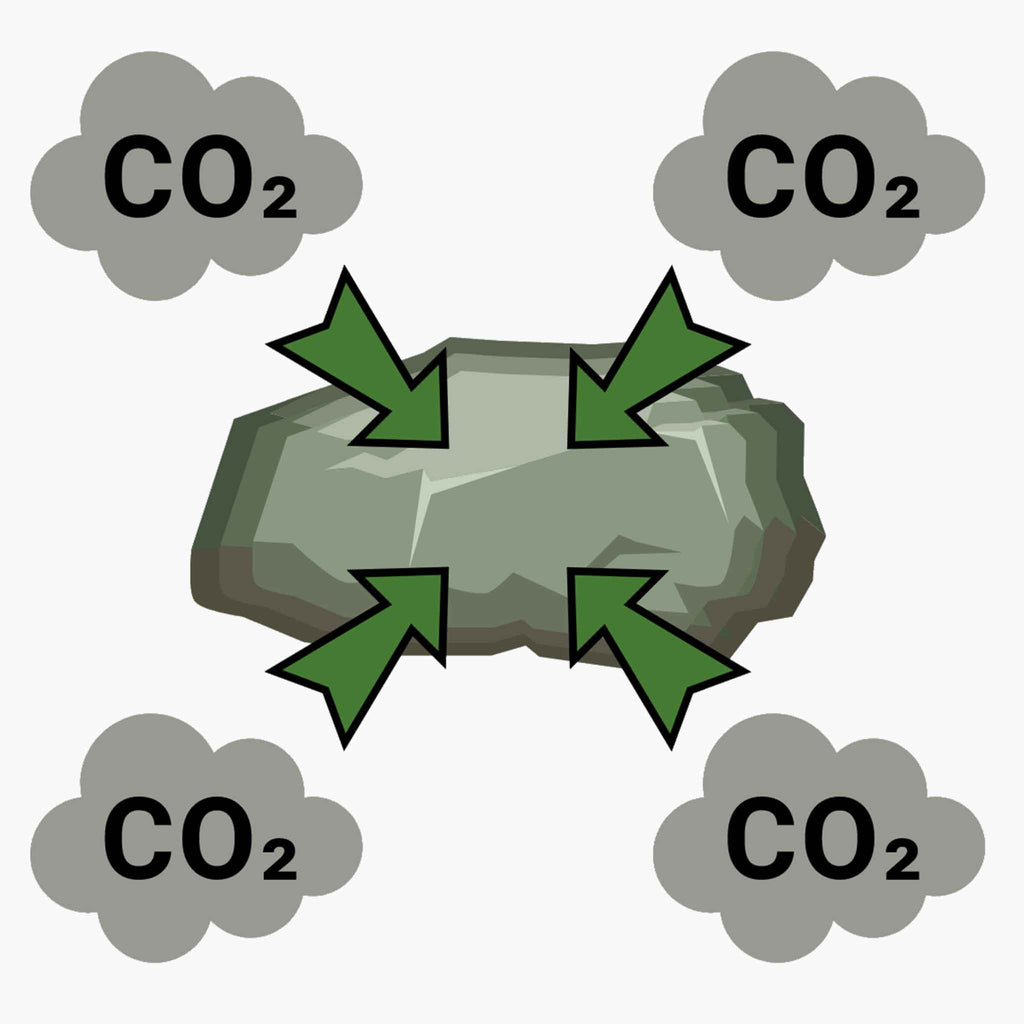 CO2 verwering met olivijn houdende stenen